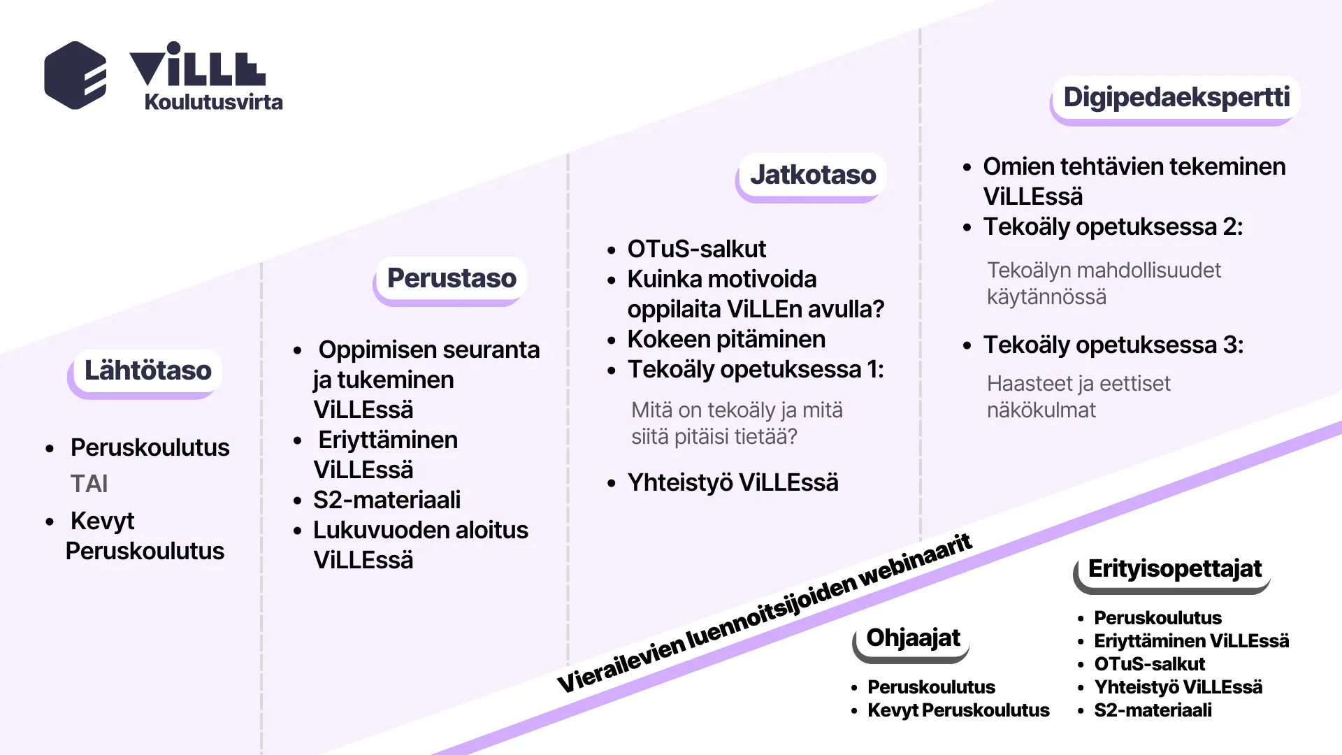 Suositeltu koulutuspolku